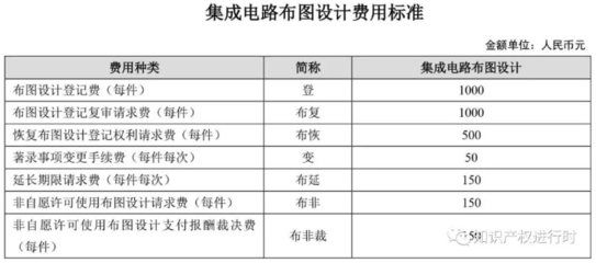 國家知識產(chǎn)權(quán)局開通專利年費及滯納金短信提醒服務(wù)，助力創(chuàng)新主體高效管理，附最新收費標(biāo)準(zhǔn)與繳費流程（含集成電路布圖設(shè)計專有權(quán)）