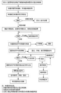集成電路布圖設(shè)計的專利保護機制與挑戰(zhàn)