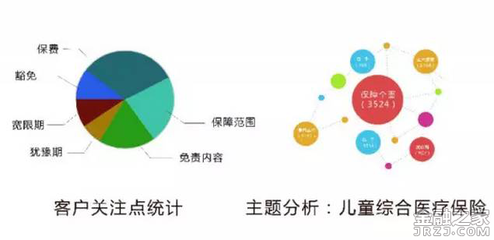 深挖客戶服務(wù)大數(shù)據(jù) 捷通華聲靈云智能語音分析5.0重磅發(fā)布